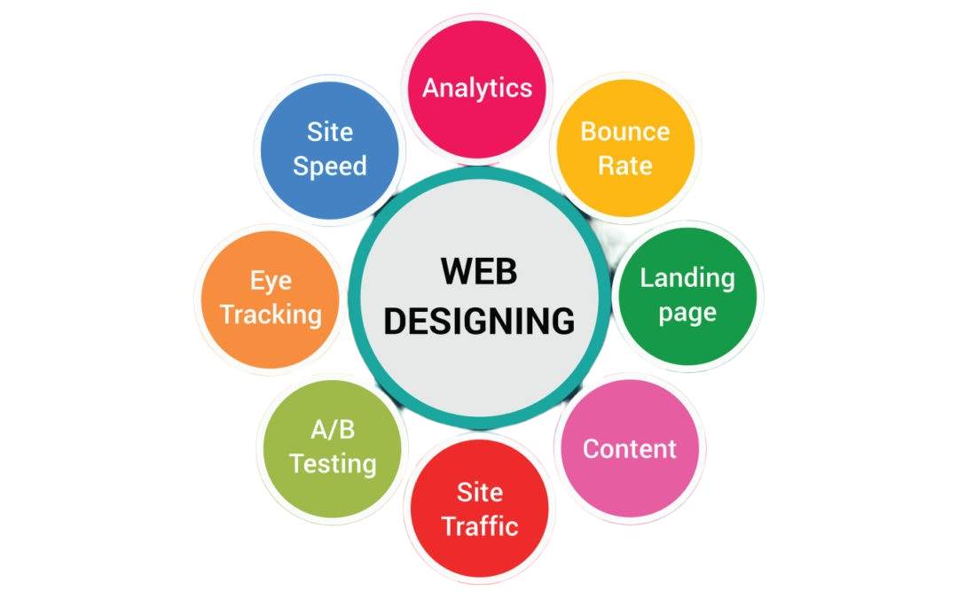 Empower Your Business with Effective Web Designing