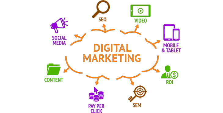 Digital-Marketing-Services-in-Kharar