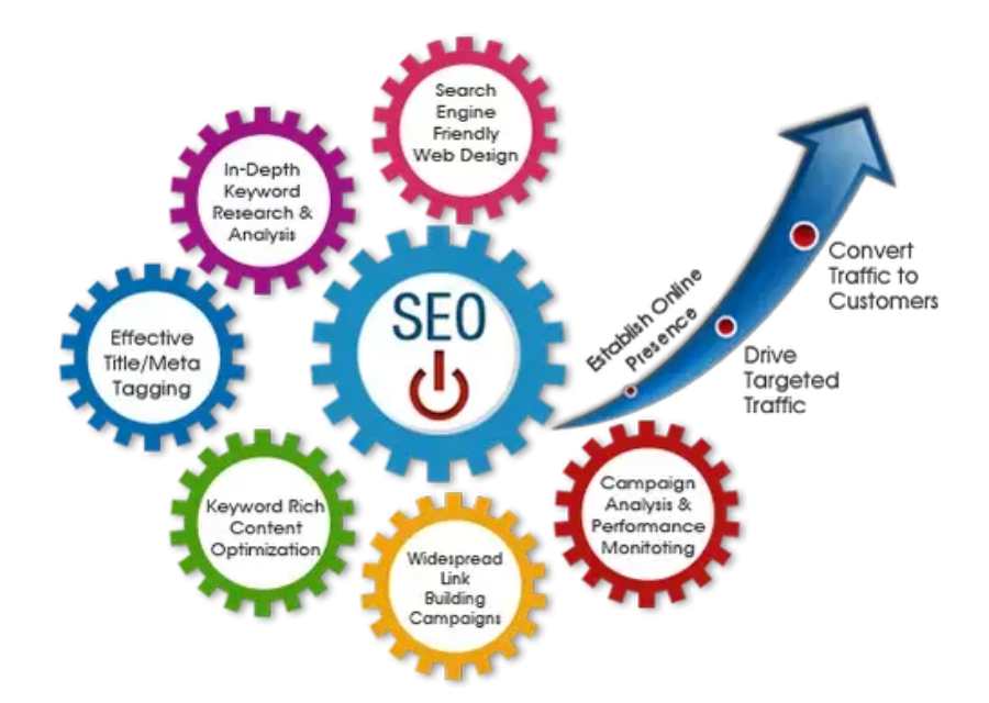 Power-of-Search-Engine-Optimization