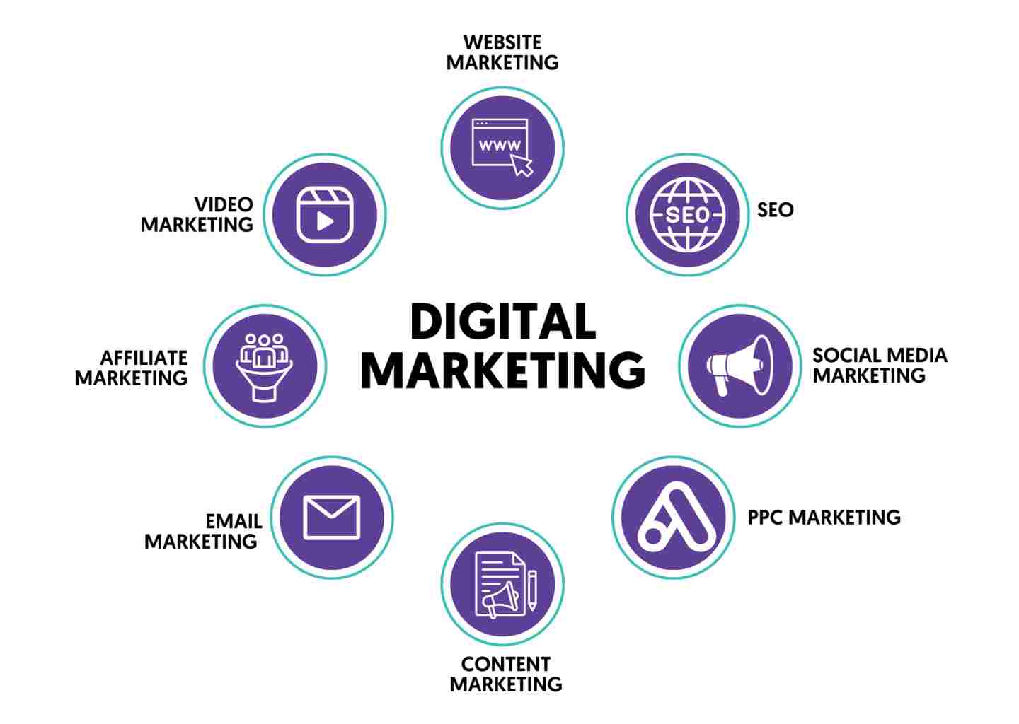 Digital-Marketing-Services-in-Patiala